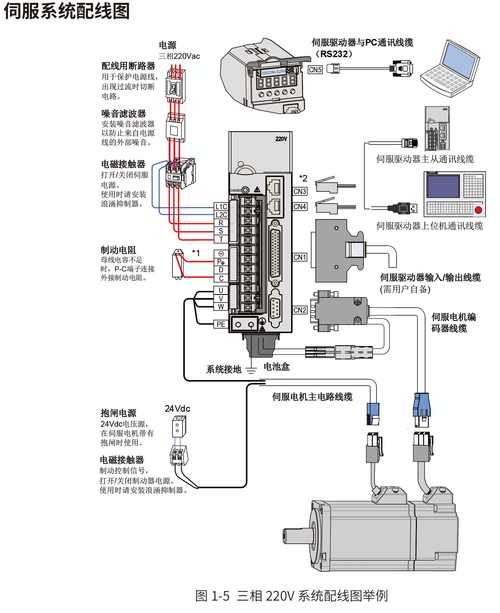 江蘇小型伺服電機解決方案