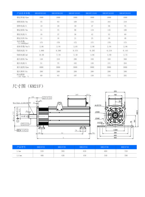 河南伺服電機驅(qū)動器說明書