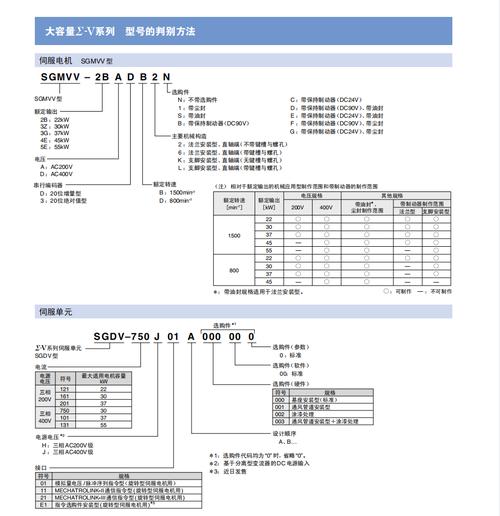 淮安安川伺服電機維修說明