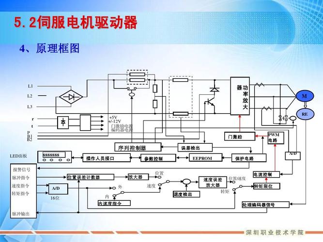 深圳伺服電機工作原理 深圳伺服電機工作原理