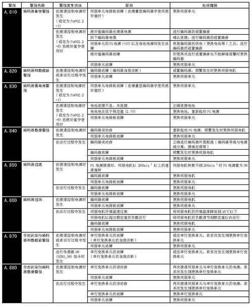 滁州安川伺服電機維修故障分析