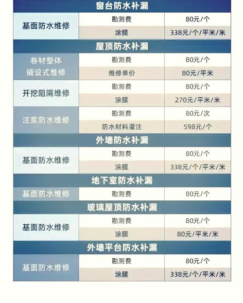 漏水維修上門服務哪家比較好，漏水維修上門服務寧陽價格