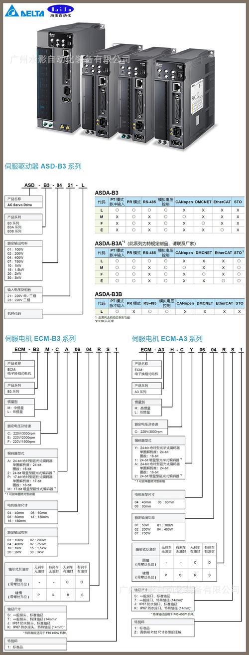 珠海臺達伺服電機維修報價 珠海臺達伺服電機維修報價