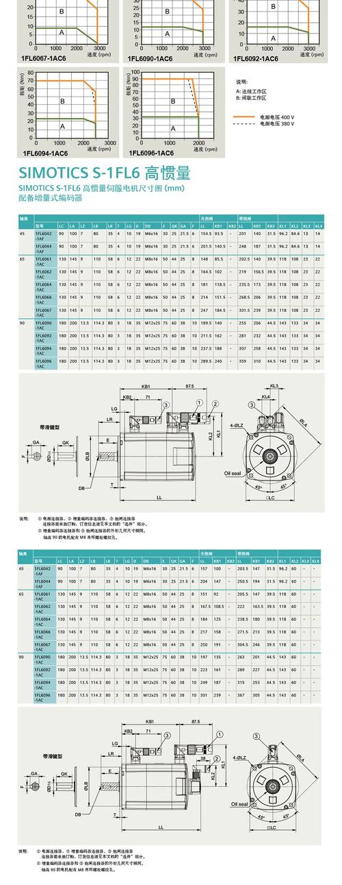 珠海西門子電機伺服器維修價格 珠海西門子電機伺服器維修價格