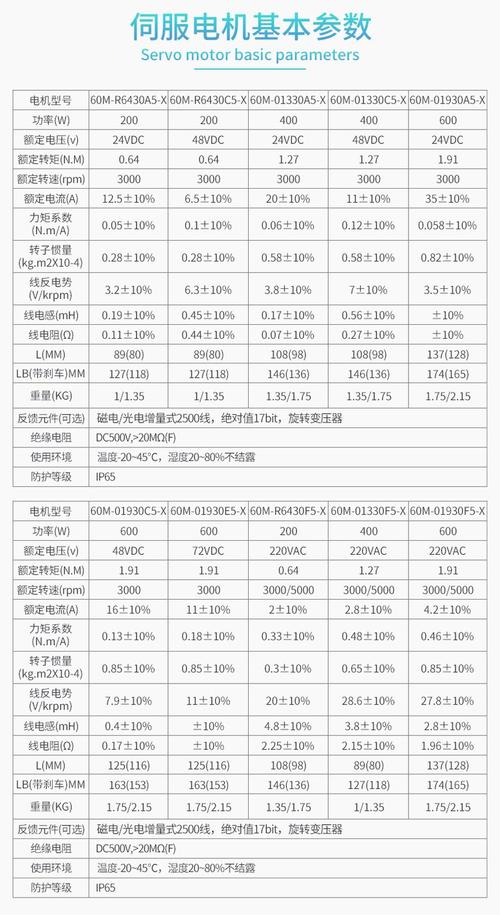 直流伺服電機維修業務價格 直流伺服電機維修業務價格
