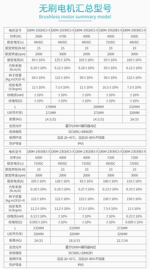 直流無刷伺服電機維修服務報價