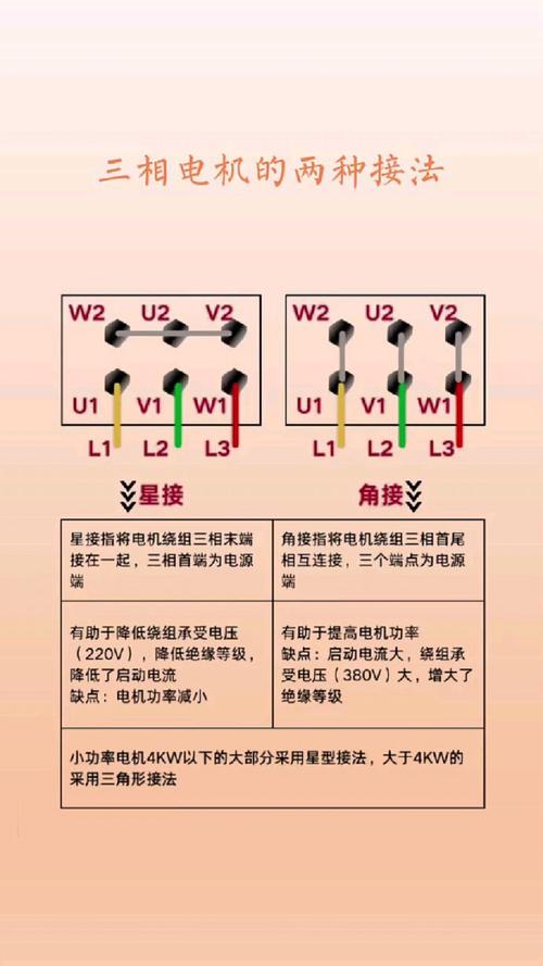 直流電機接線方法，直流電機和交流電機的區別