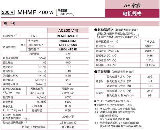 精密伺服電機維修報價