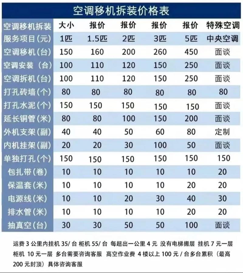 精密空調維修報價 精密空調維修報價