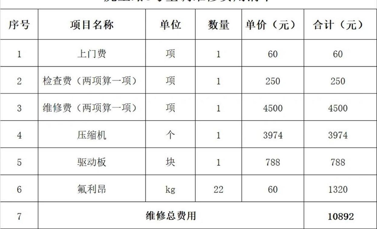 維修開山空壓機市場報價，維修開票項目名稱是什么