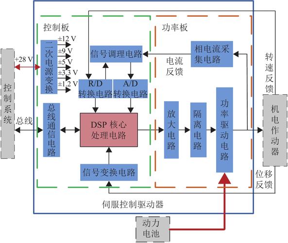 編碼器控制伺服電機(jī)原理