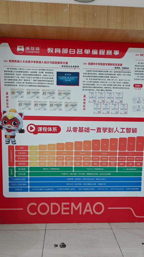 編程貓大禮包課程 編程貓大禮包課程