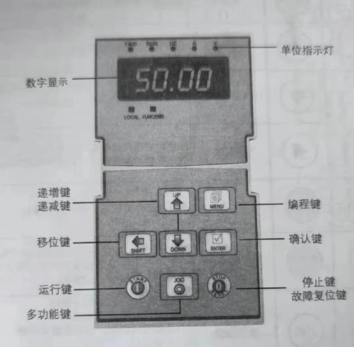 羅克韋爾變頻器f013，羅克韋爾變頻器面板按鍵說明書
