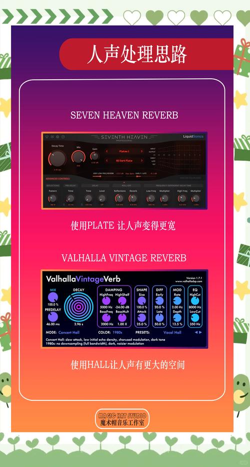 聲場(chǎng)處理思路