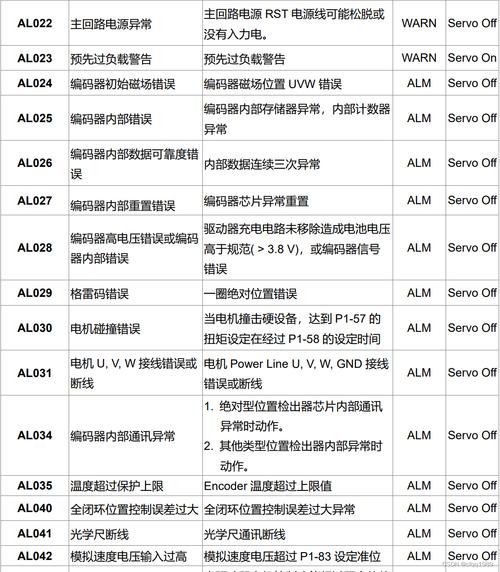 臺達伺服電機維修故障分析
