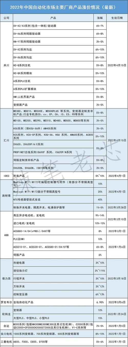 艾默生ev2000變頻器說明書下載，艾默生ev2000變頻器cpu主板如何改功率