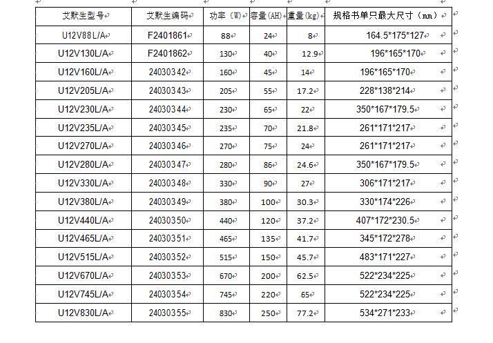 艾默生ev2000變頻器說明書下載，艾默生ev2000變頻器故障代碼