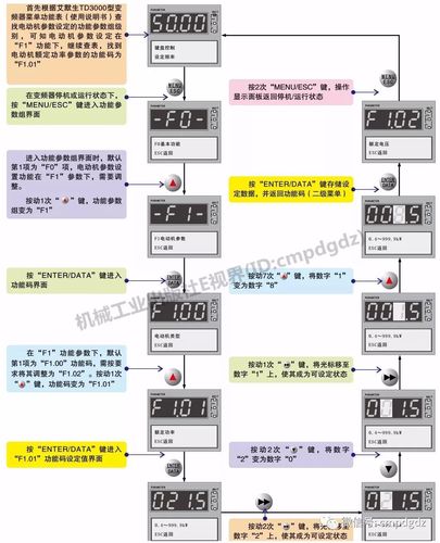 艾默生變頻器說明書mev1000說明書器，艾默生ev2000變頻器說明書