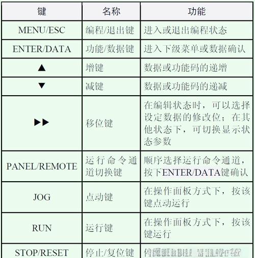 艾默生變頻器說明書td3300，艾默生變頻器說明書e1000