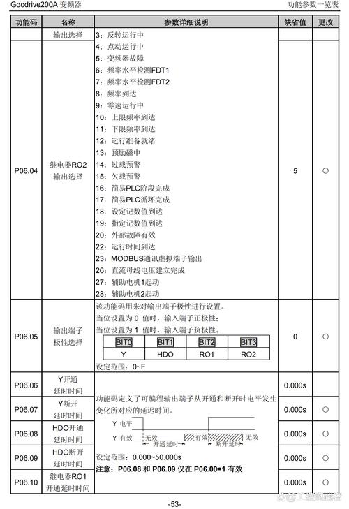 英威騰變頻器說明書，英威騰變頻器說明書gd200