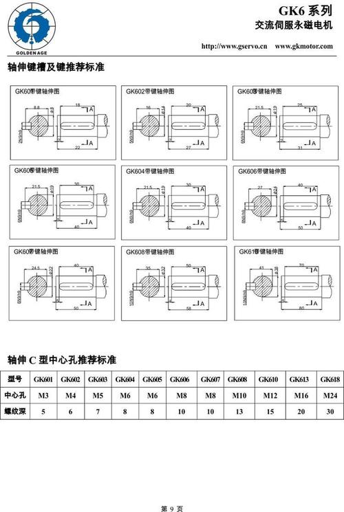 華中伺服電機型號 華中伺服電機型號