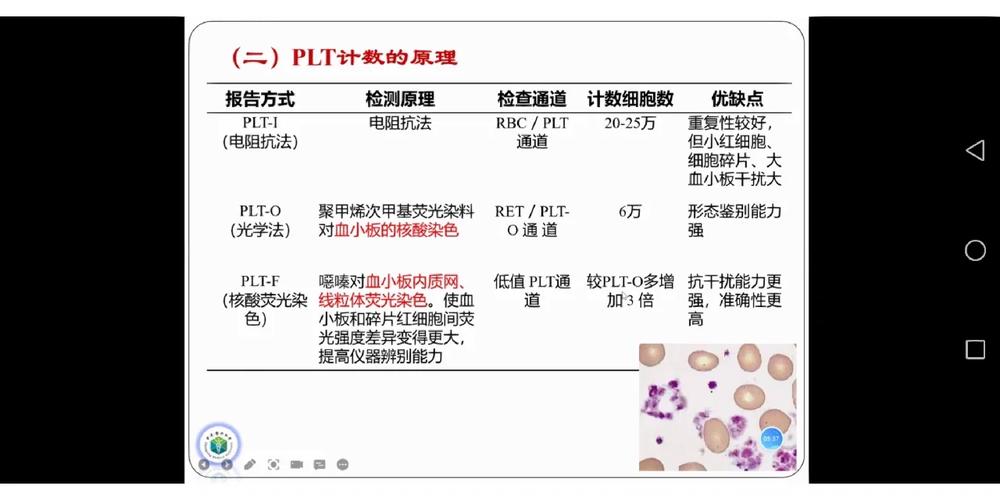 血液透析機(jī)質(zhì)量檢測儀原理