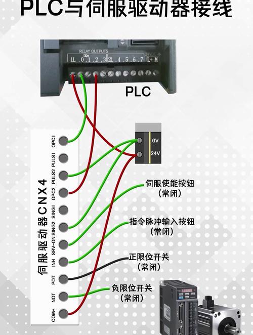 西門子伺服電機接口怎么接 西門子伺服電機接口怎么接