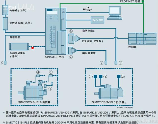 西門子伺服電機接線端子介紹 西門子伺服電機接線端子介紹