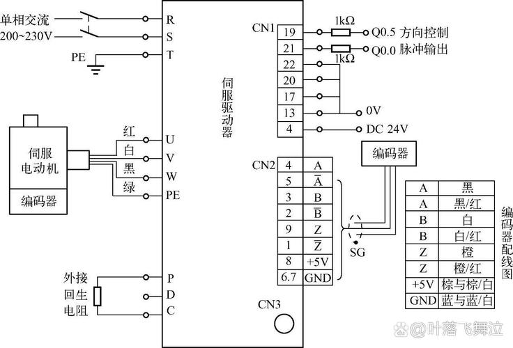 西門子伺服電機接線詳解原理動畫 西門子伺服電機接線詳解原理動畫