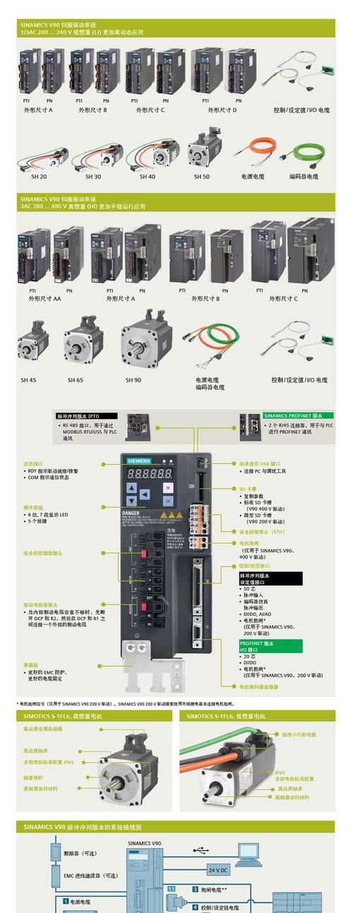 西門子伺服電機更換編碼器方法，西門子伺服電機型號說明書