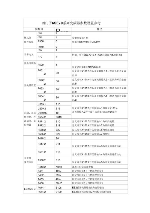 西門子變頻器參數設置與調試，西門子變頻器參數設置