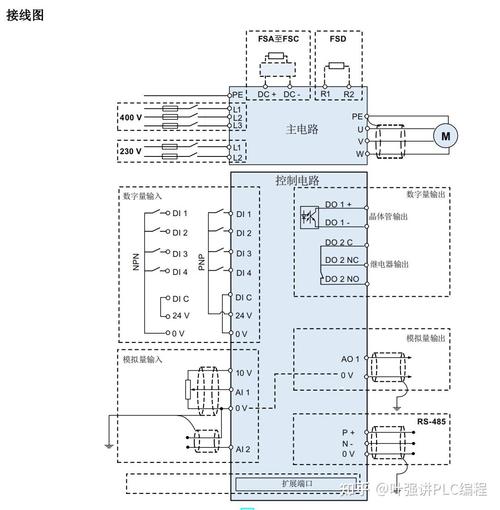 西門子變頻器接線圖說明書大全，西門子變頻器接線圖解