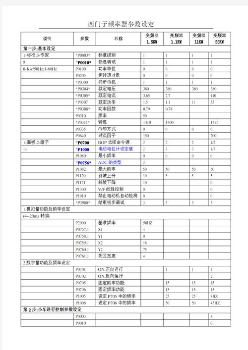 西門子變頻電機伺服器維修公司，西門子變頻電機型號對照表
