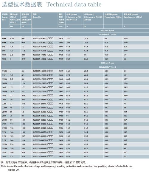西門子電機有限公司，西門子電機型號