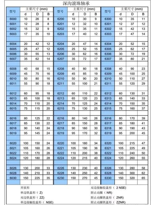 西門子電機軸承型號對照表，西門子電機中國有限公司官網