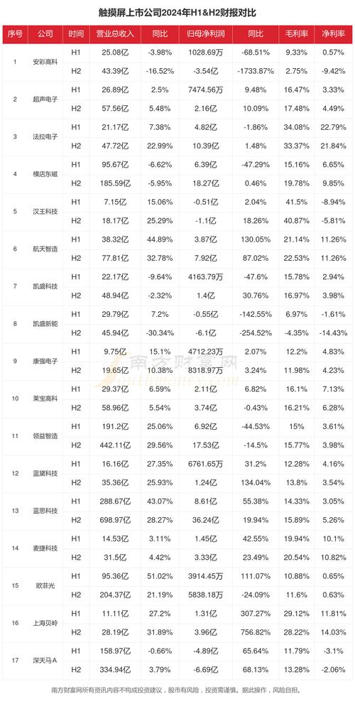 觸摸屏上市公司名單，觸摸屏上市公司有哪些
