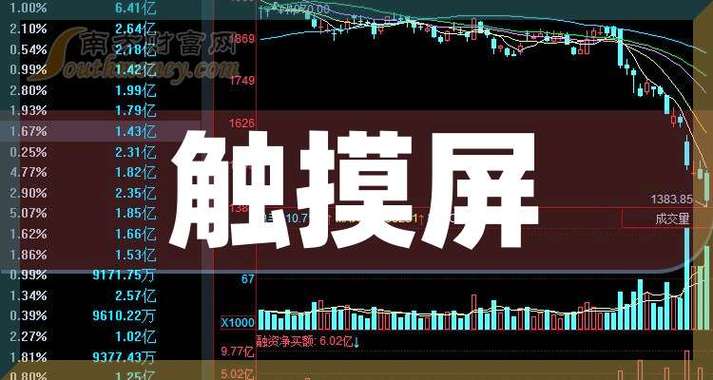 觸摸屏概念龍頭股，觸摸屏概念大漲