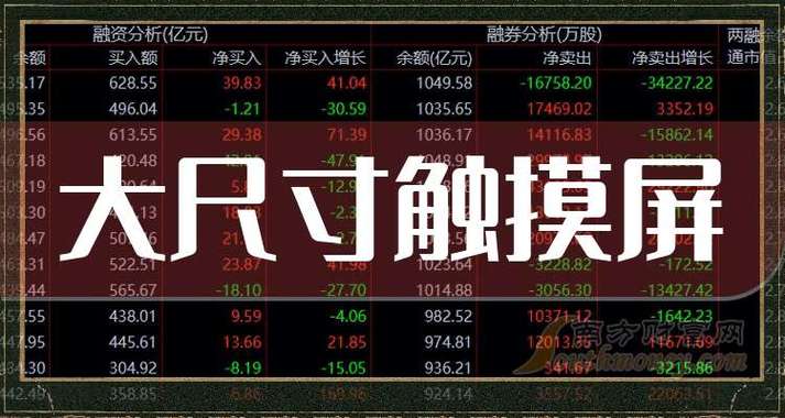 觸摸屏的上市公司，觸摸屏股票有哪些