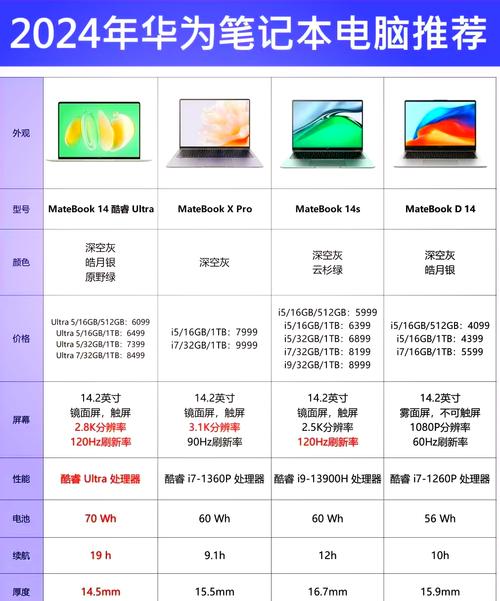 觸摸屏筆記本電腦什么牌子好，觸摸屏筆記本電腦有哪些
