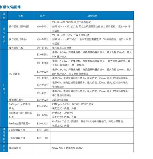 變頻器報價多少，變頻器報價大全