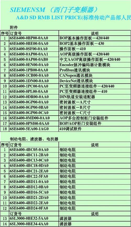 貴陽進口變頻器的價格，變頻器的價格7.5千瓦的變頻器的價格