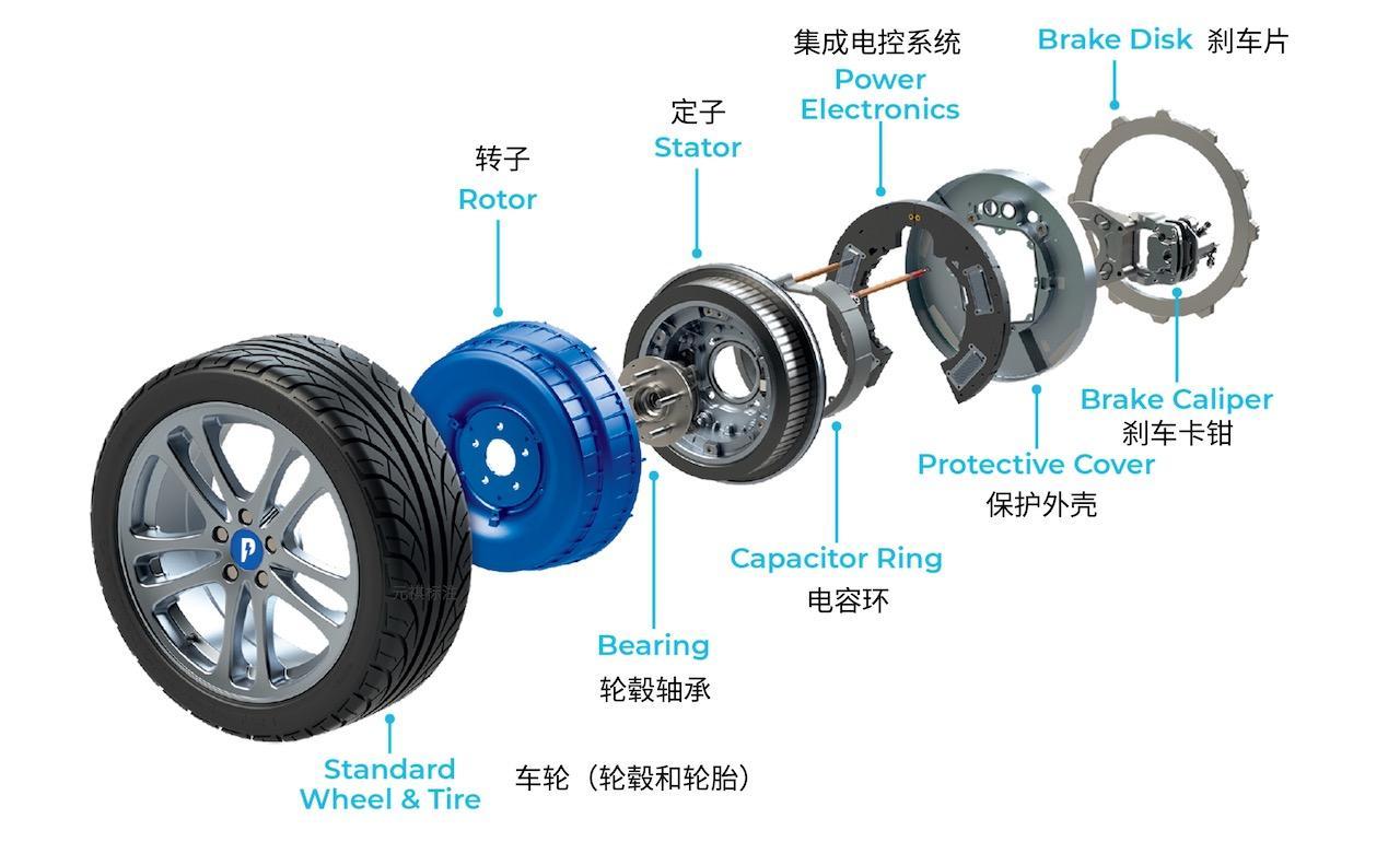 輪轂電機工作原理，輪轂電機的原理與結(jié)構(gòu)