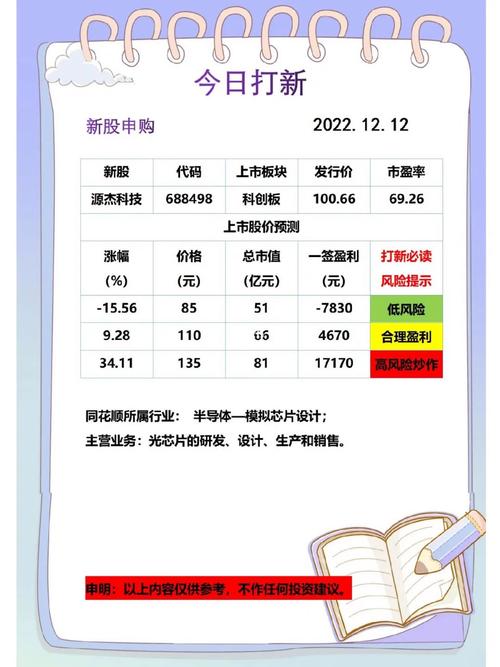 通力科技股票 通力科技股票