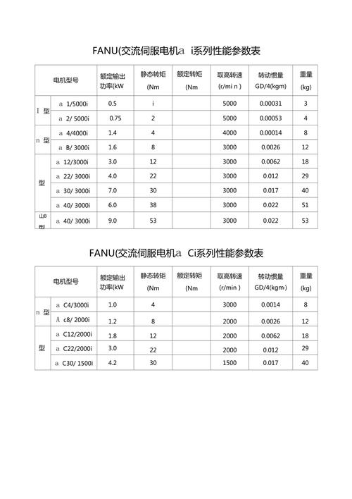 金華變頻伺服電機型號