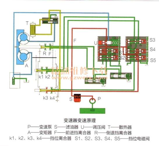 鏟車電路維修教程 鏟車電路維修教程