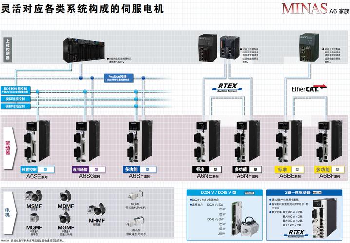 閉環伺服電機維修費用 閉環伺服電機維修費用