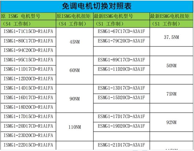 防水伺服電機維修業務報價 防水伺服電機維修業務報價
