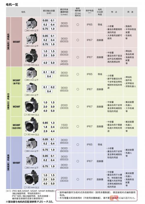 防水伺服電機維修費用 防水伺服電機維修費用
