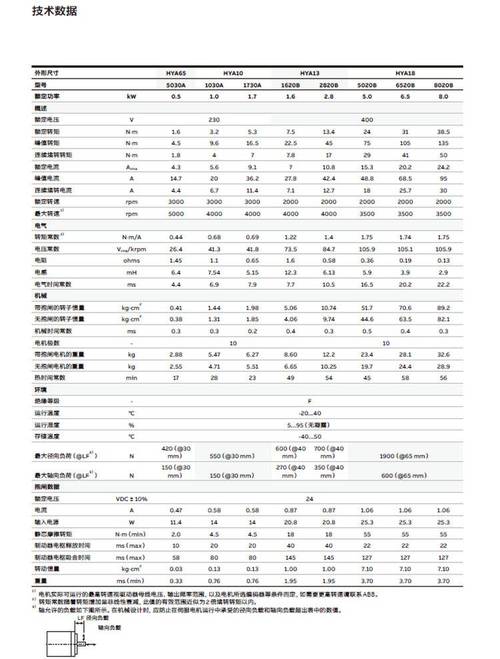 防爆型伺服電機維修業務價格