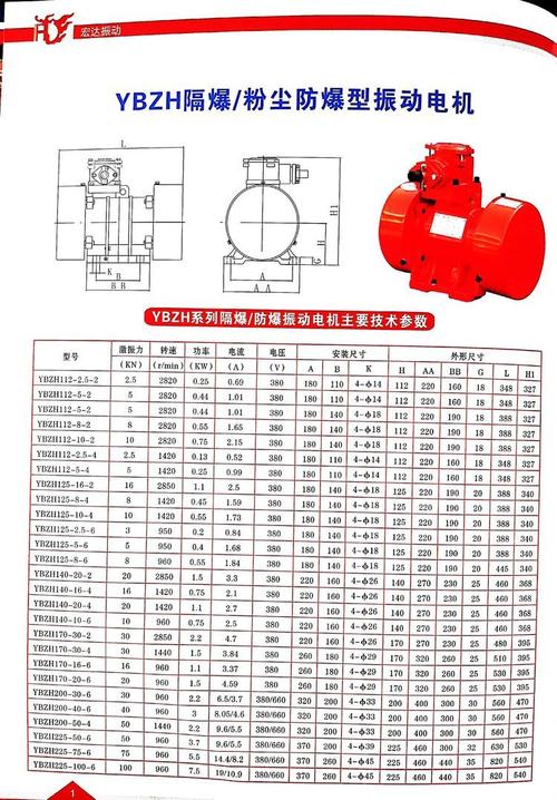 防爆振動電機型號系列，防爆振動電機型號